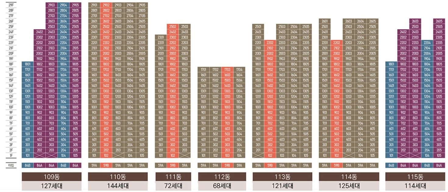 동호수 배치 구조 안내
